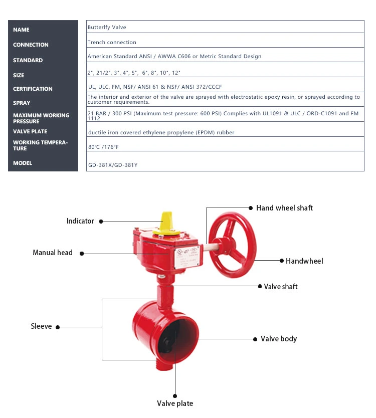 FM UL Fire Sprinkler System 300 Psi Grooved Butterfly Valve with Signal Gearbox